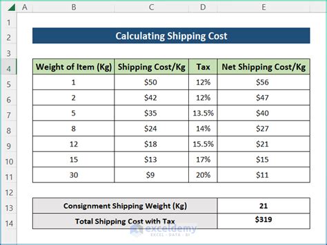 Online Shipping Cost Calculator .